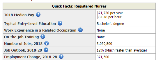 how to become a registered nurse